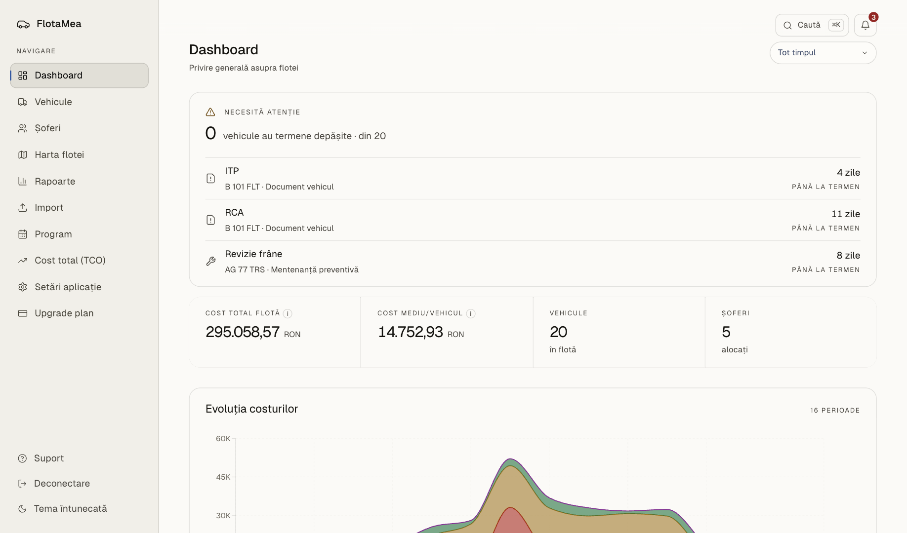 Dashboardul platformei